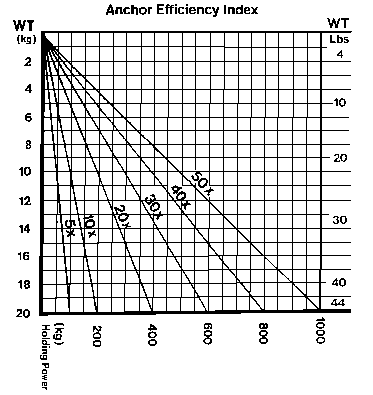 Fig 18